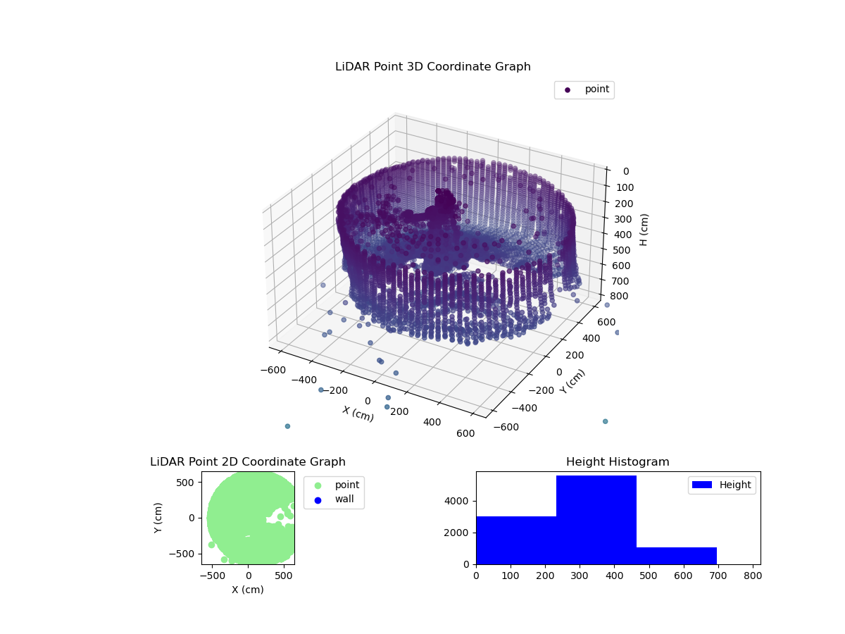 3D Plot
