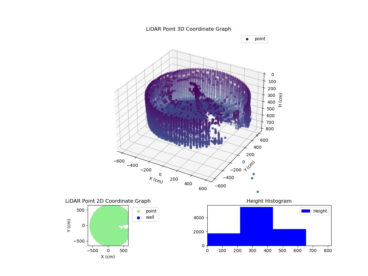 3D Plot