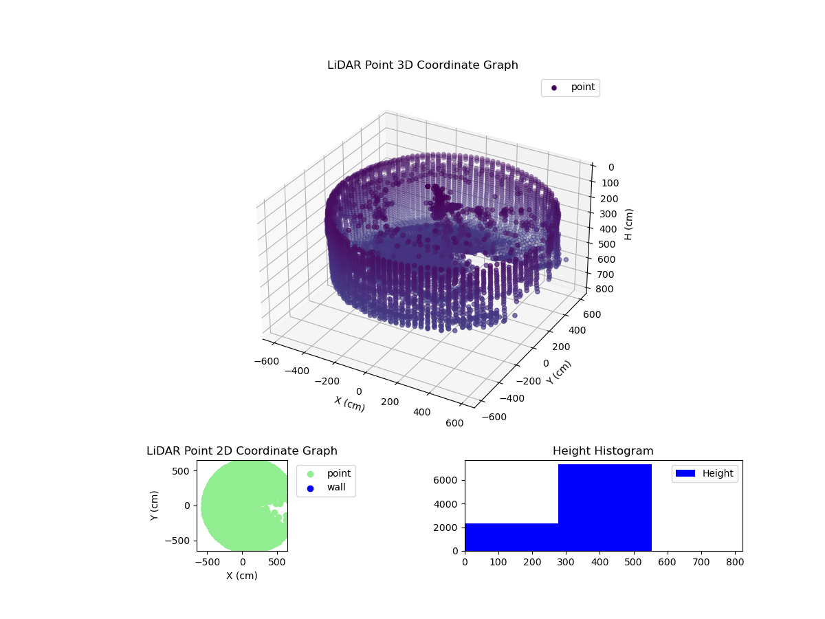 3D Plot