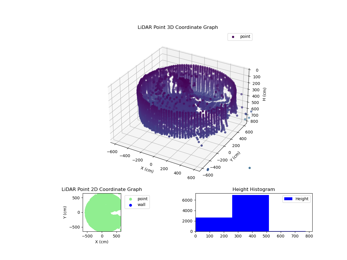 3D Plot
