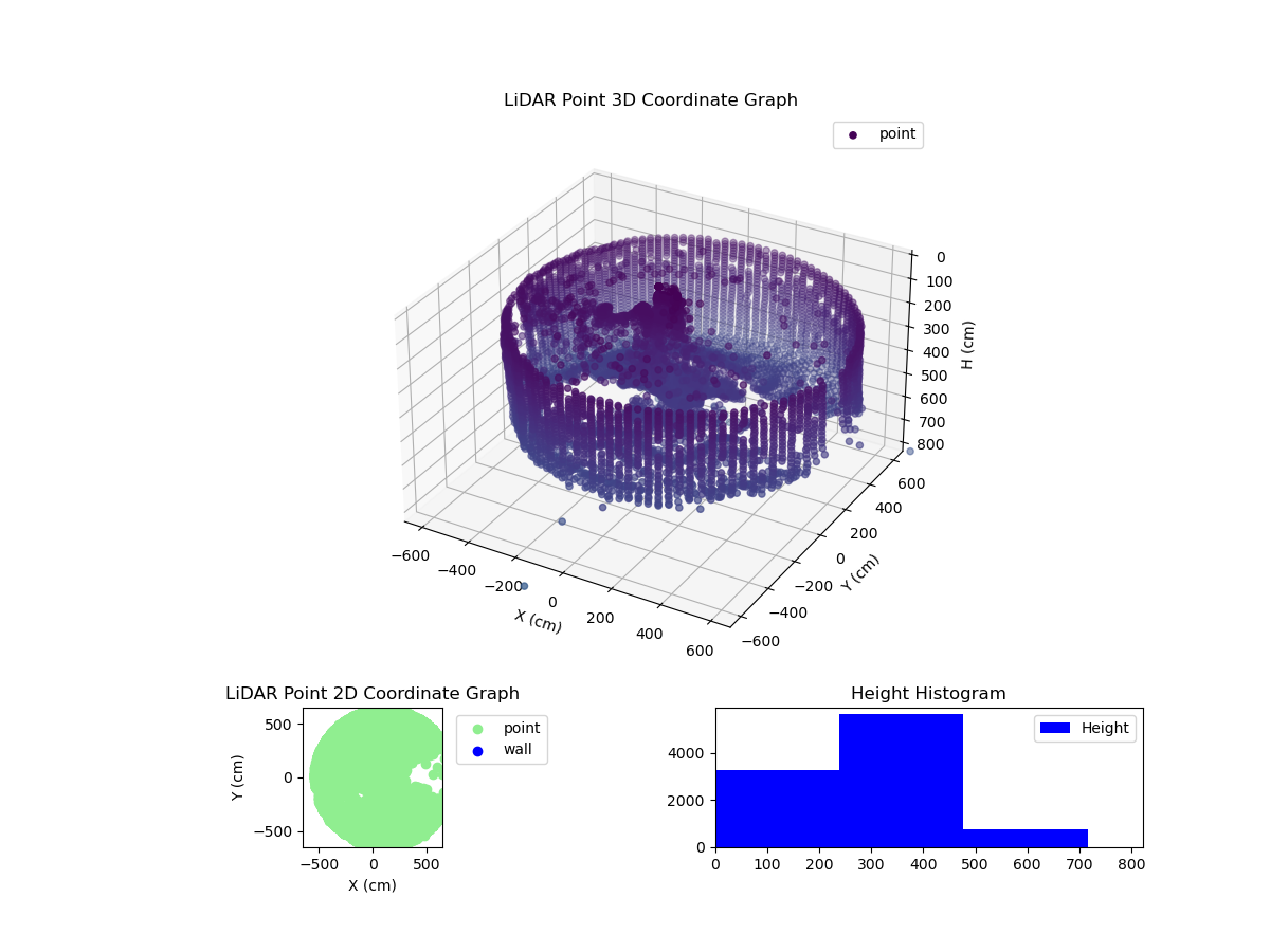 3D Plot