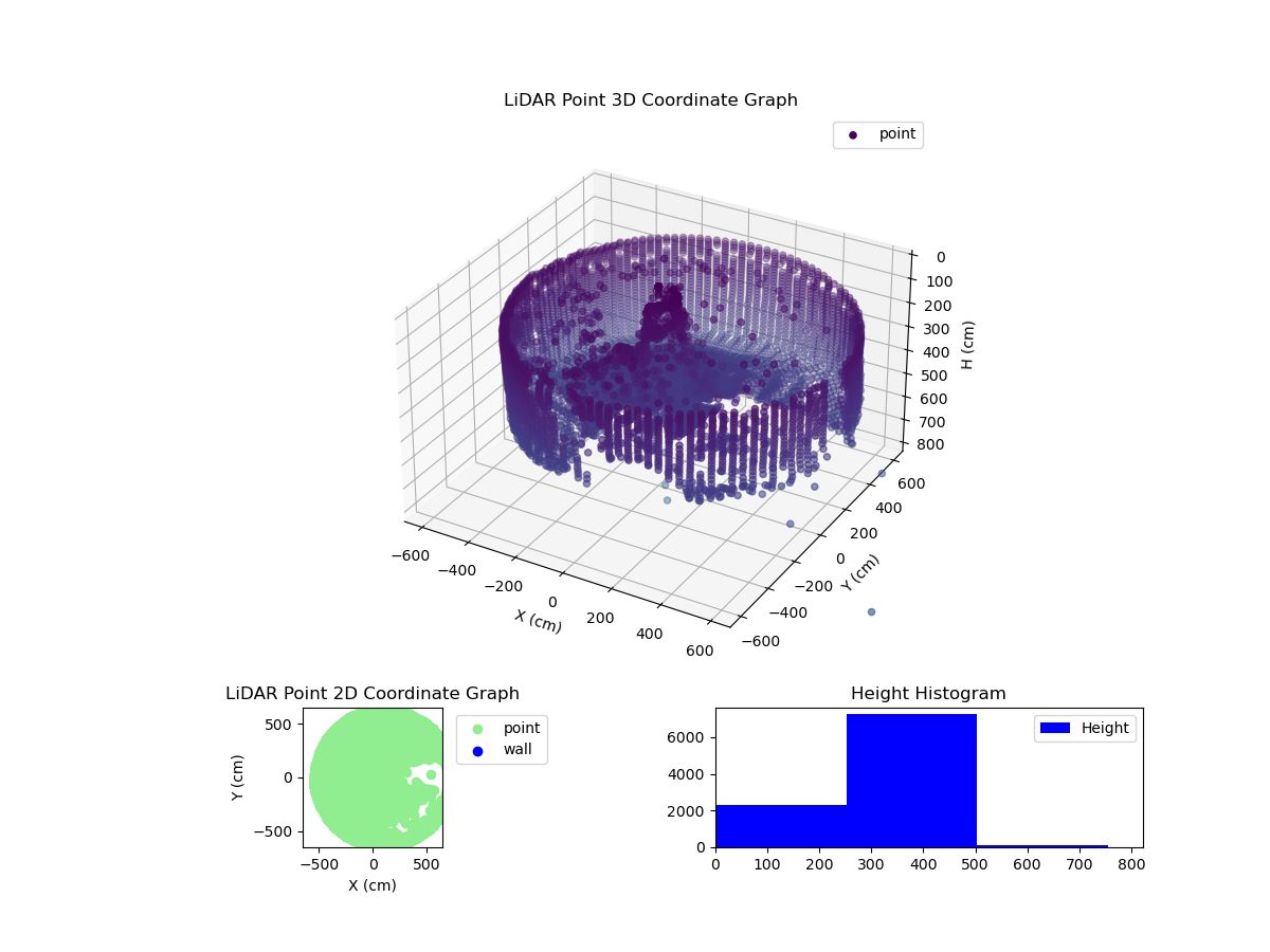 3D Plot