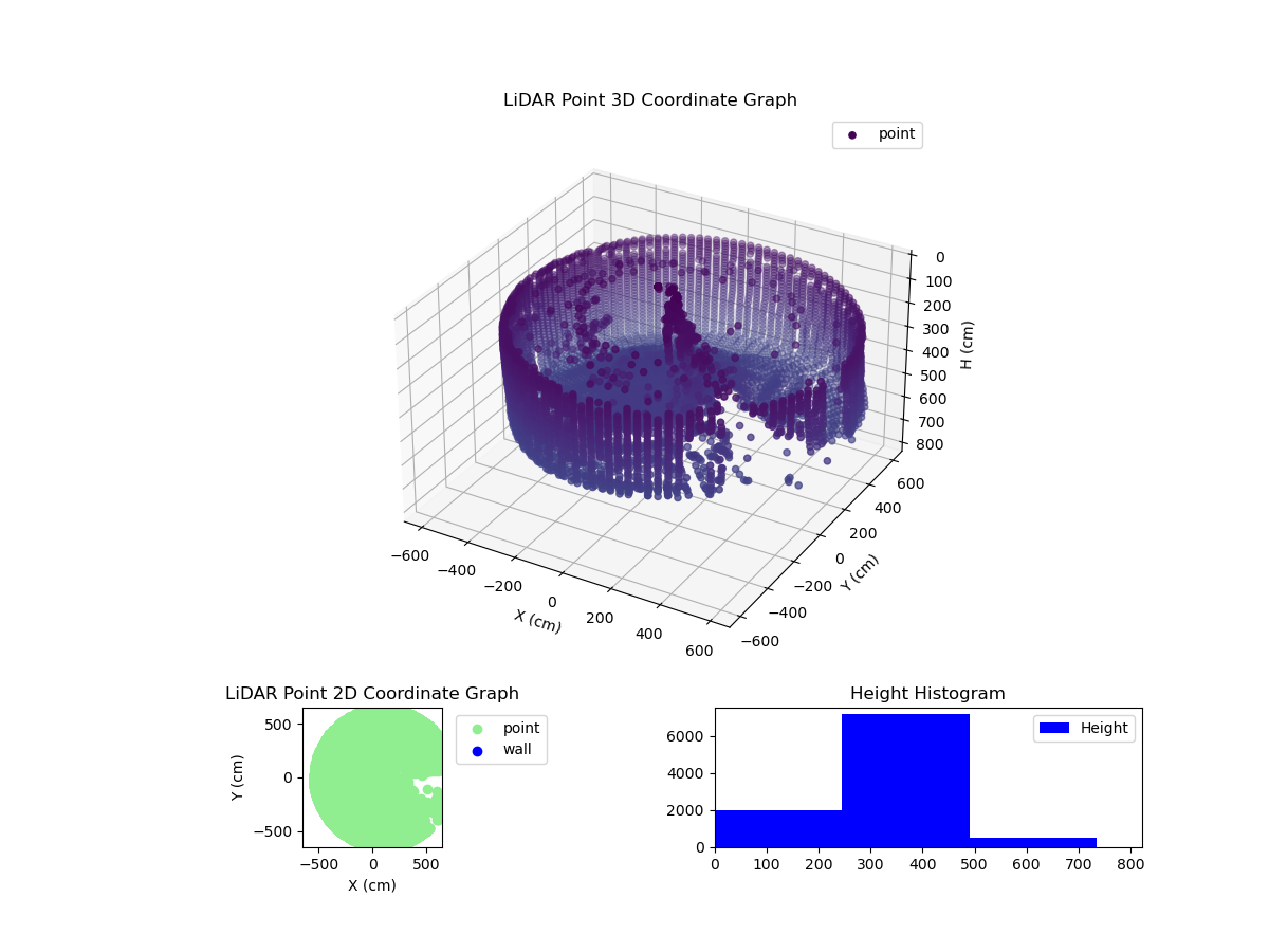 3D Plot