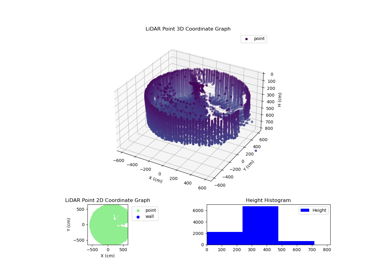3D Plot
