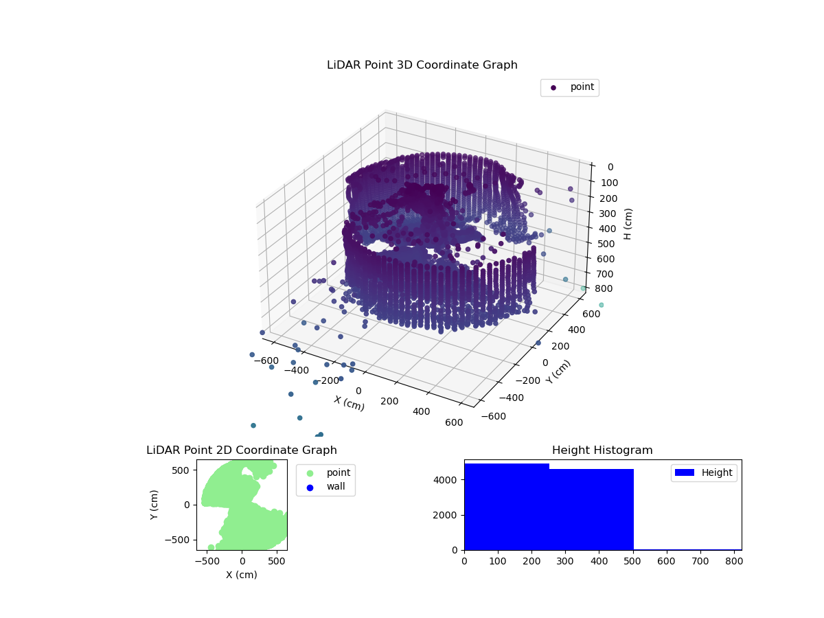 3D Plot