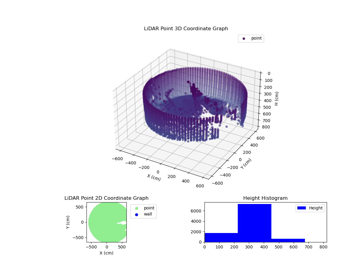 3D Plot