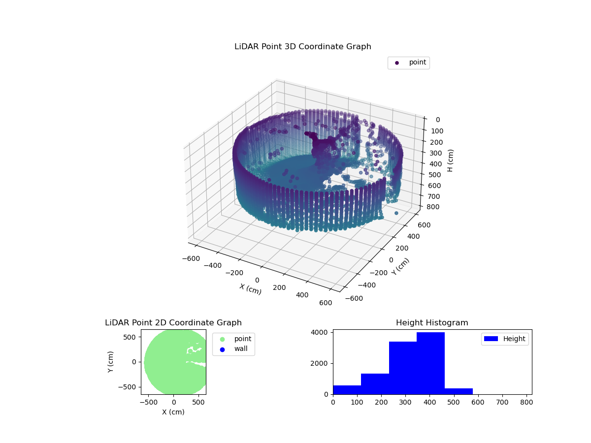 3D Plot