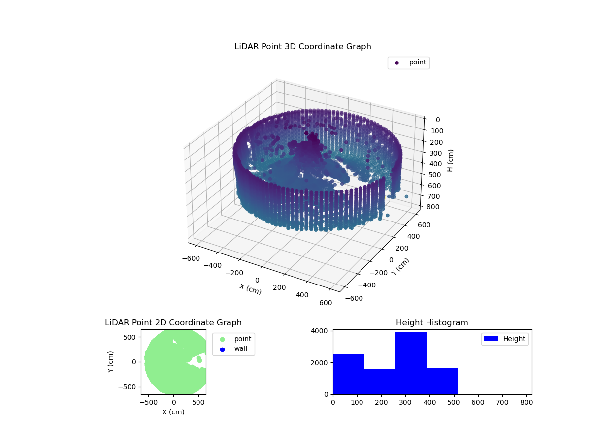 3D Plot