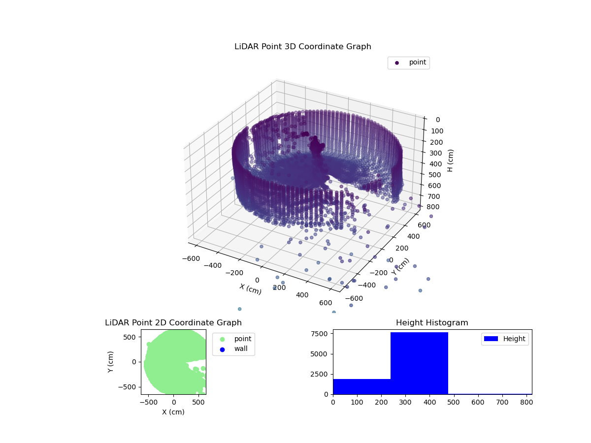 3D Plot