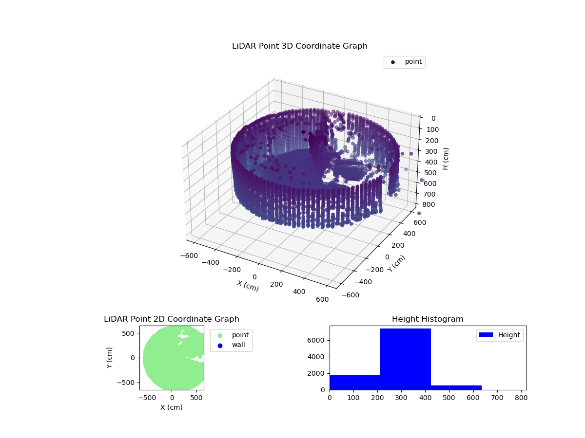 3D Plot