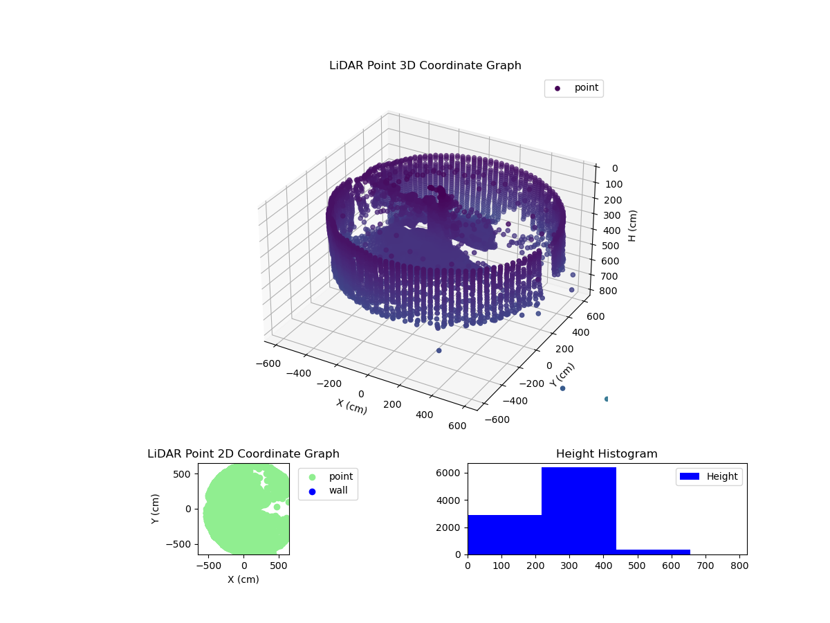 3D Plot