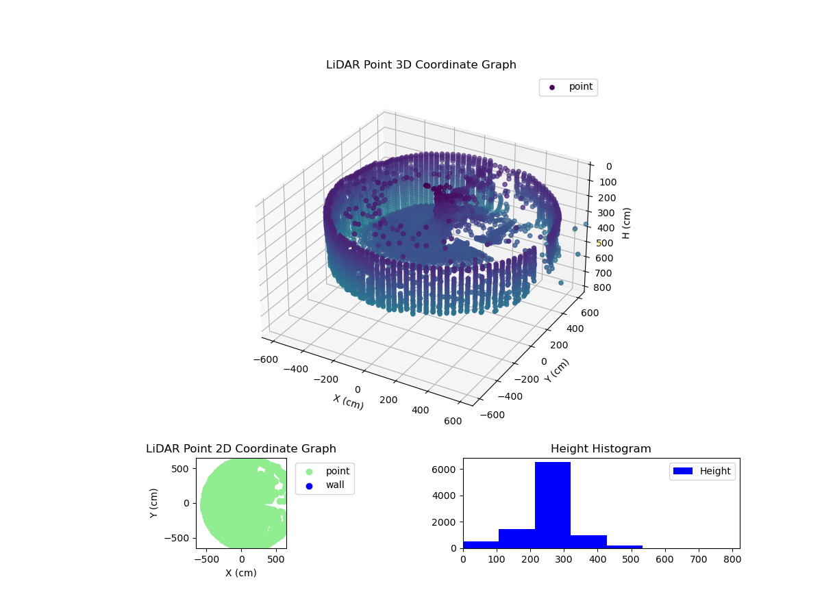 3D Plot