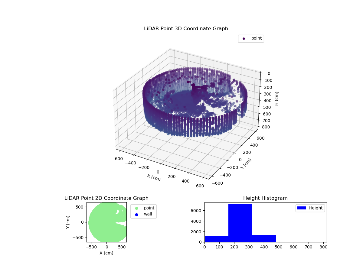 3D Plot