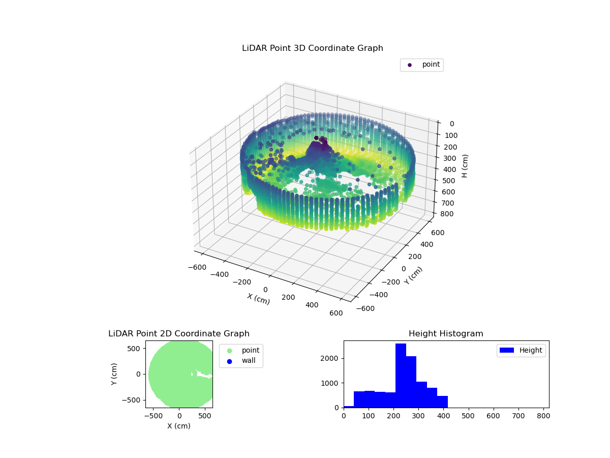 3D Plot