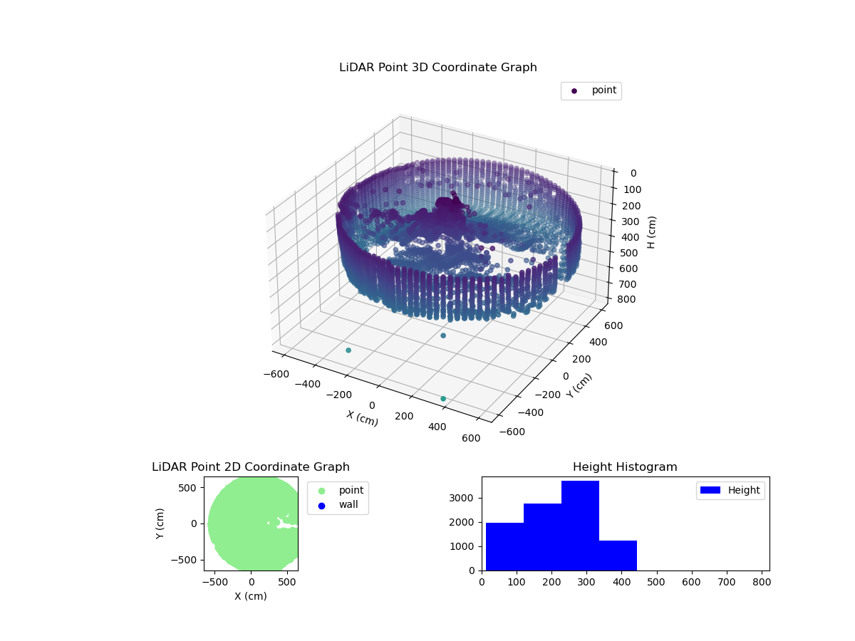 3D Plot
