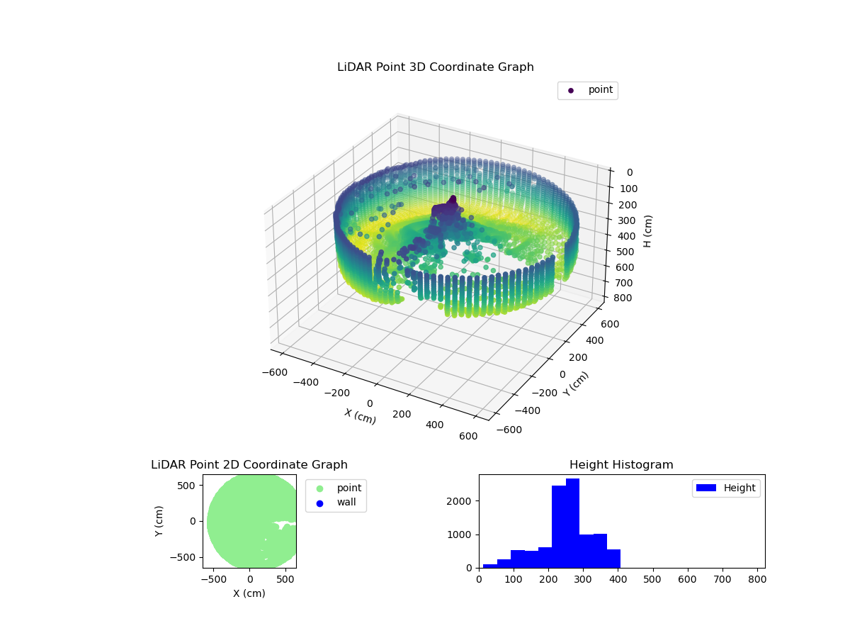 3D Plot