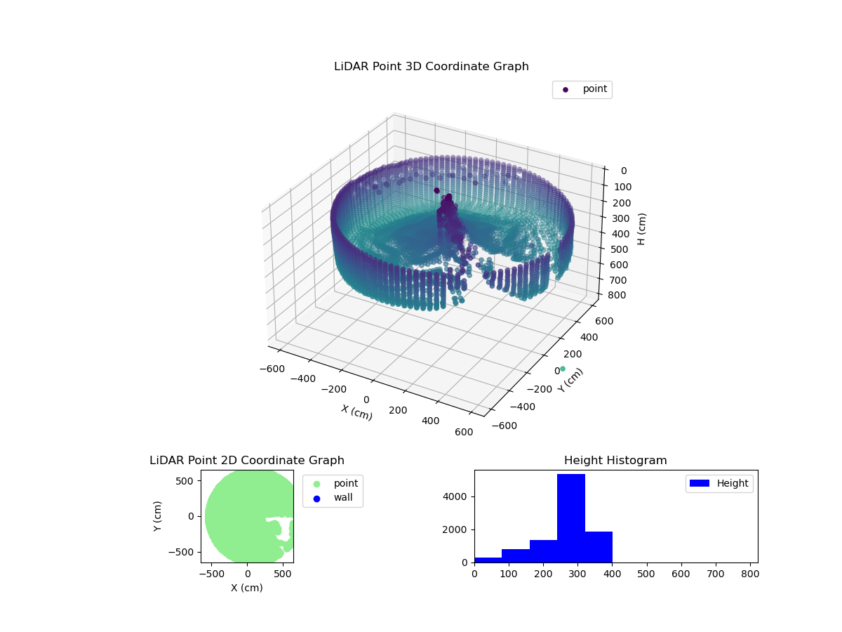 3D Plot