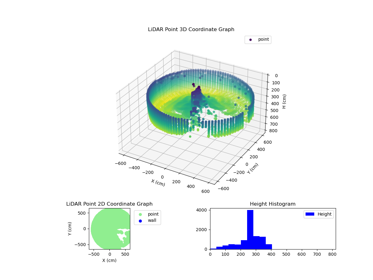 3D Plot