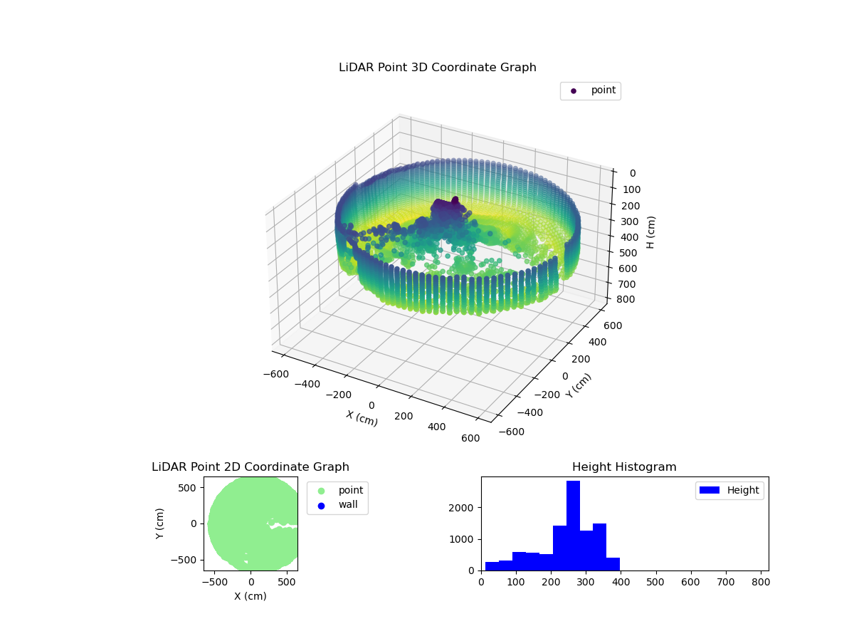 3D Plot