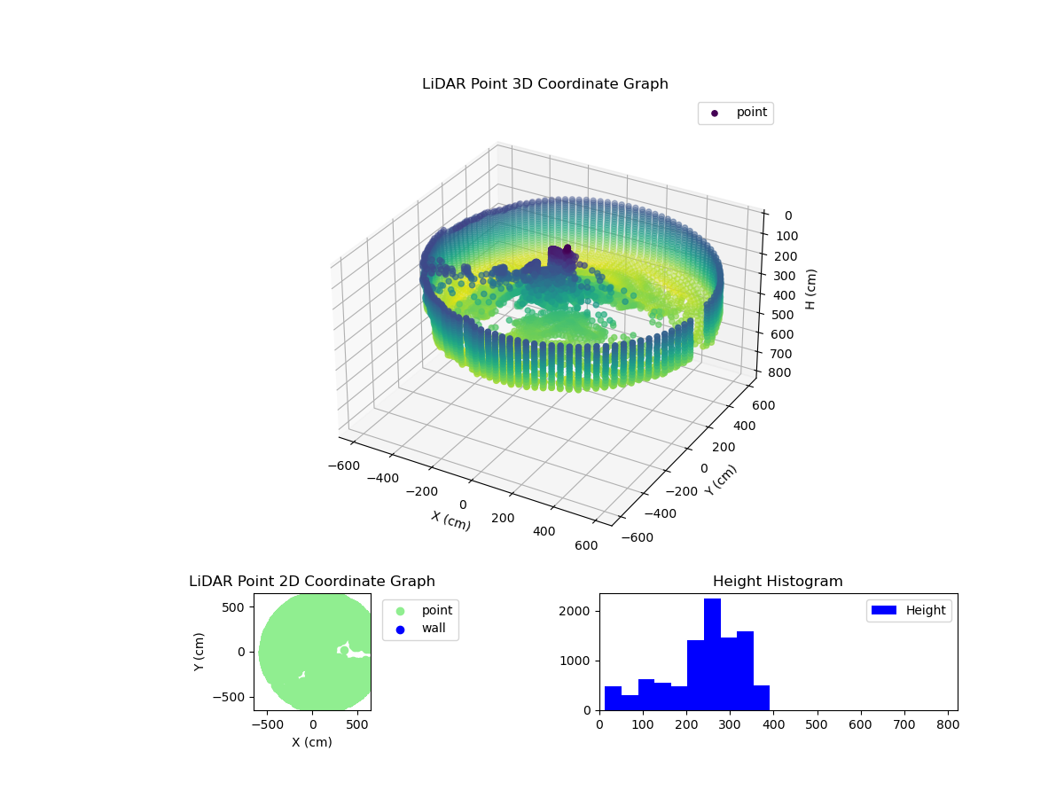 3D Plot