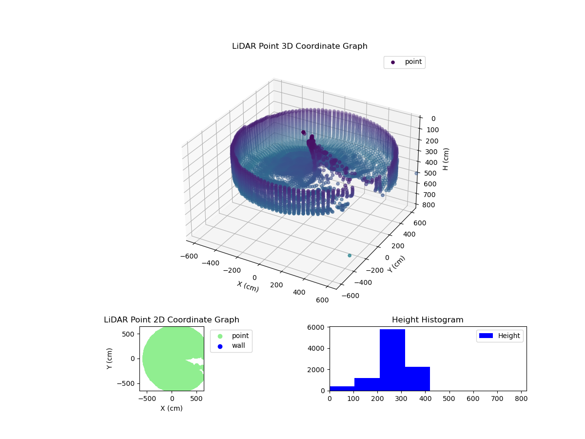 3D Plot