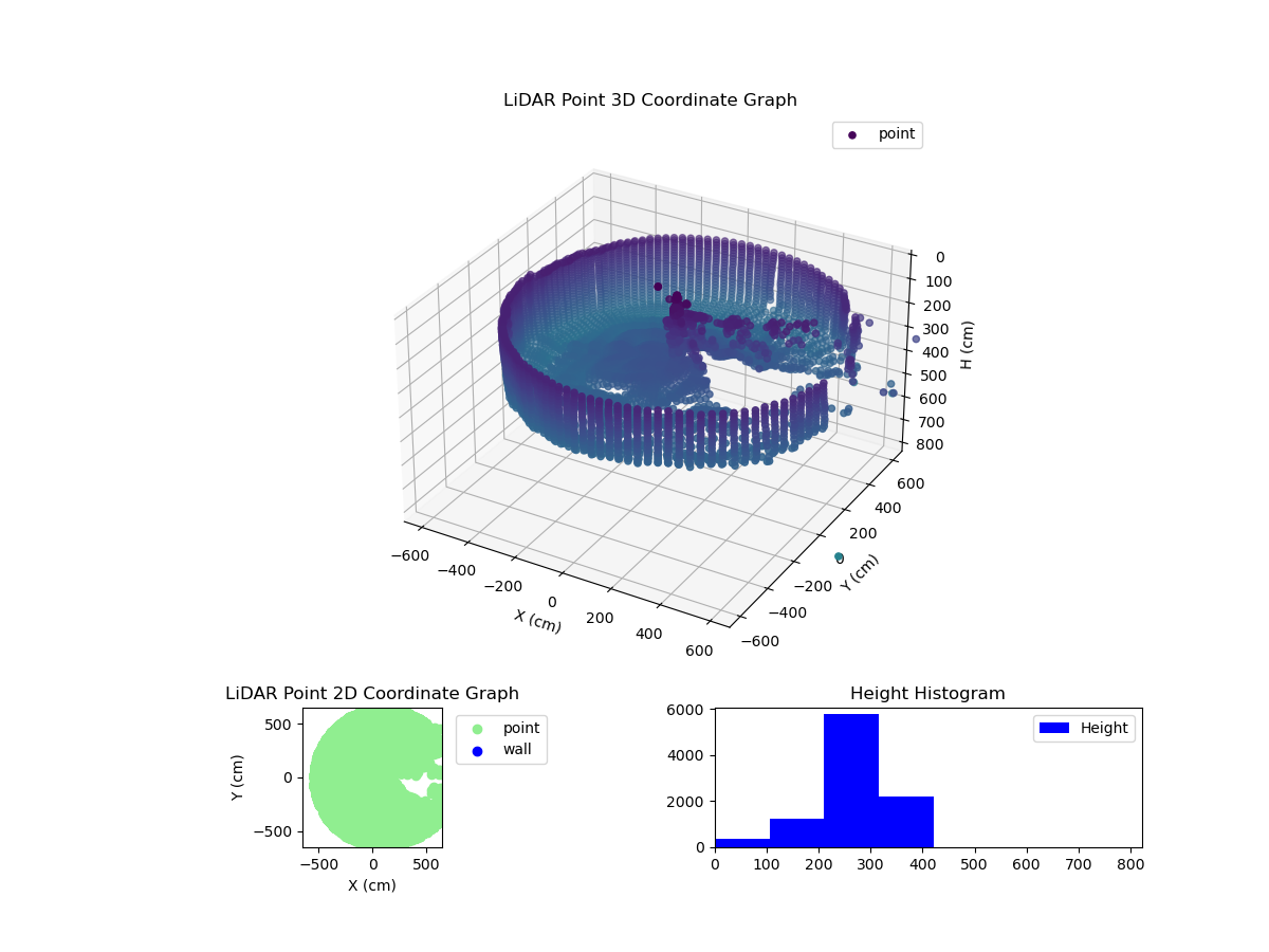 3D Plot