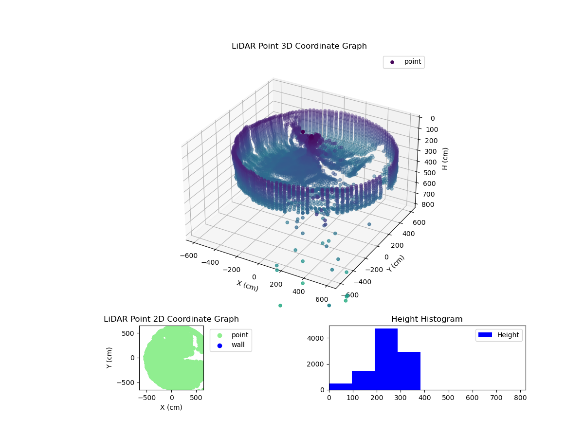 3D Plot