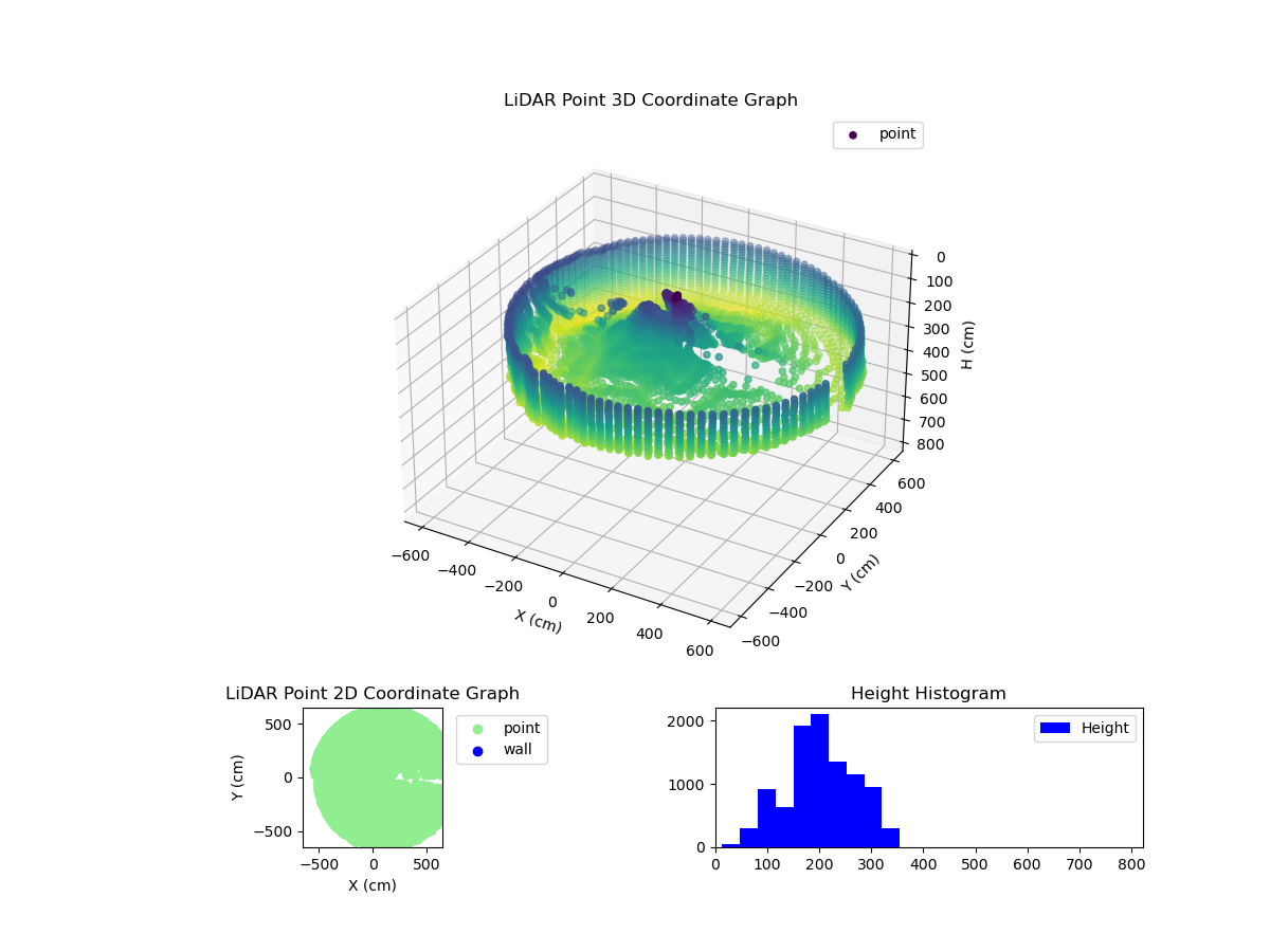 3D Plot