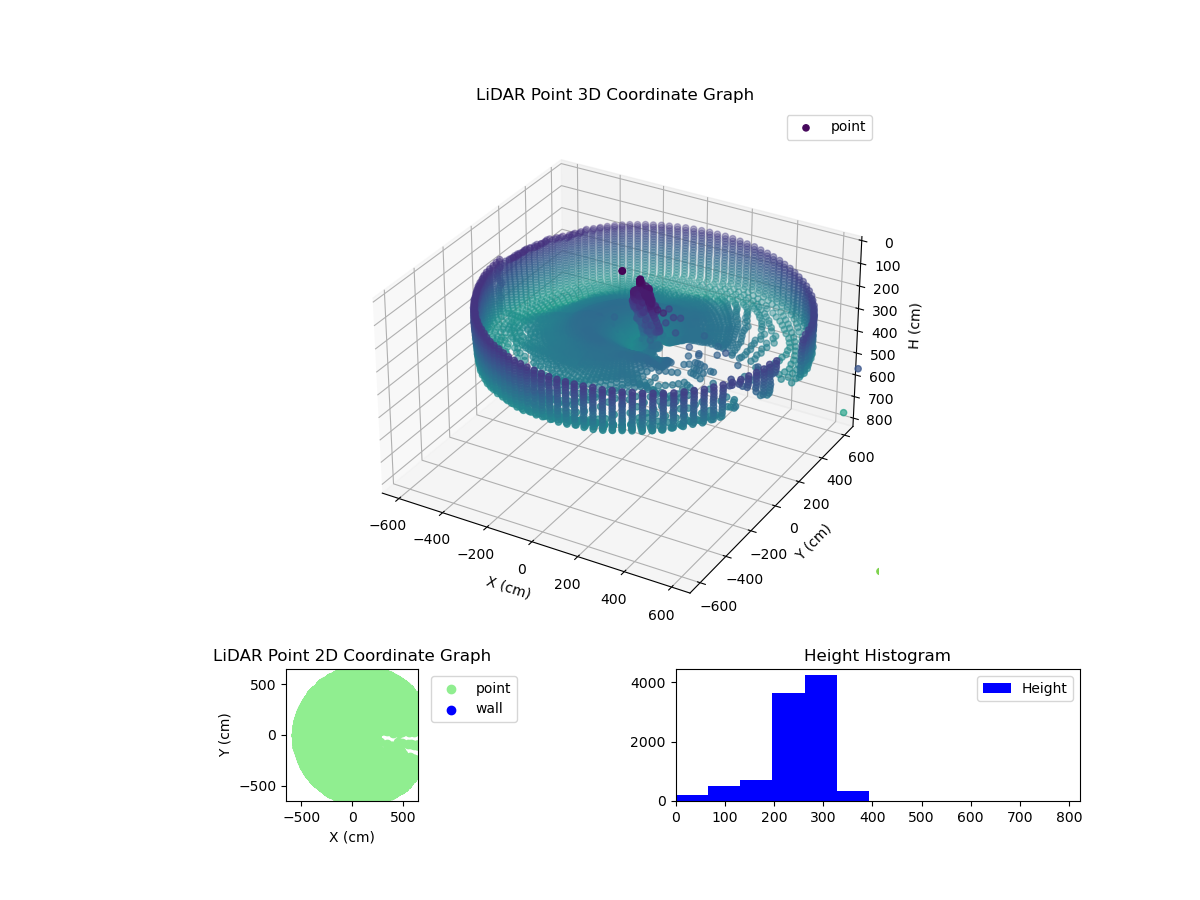 3D Plot