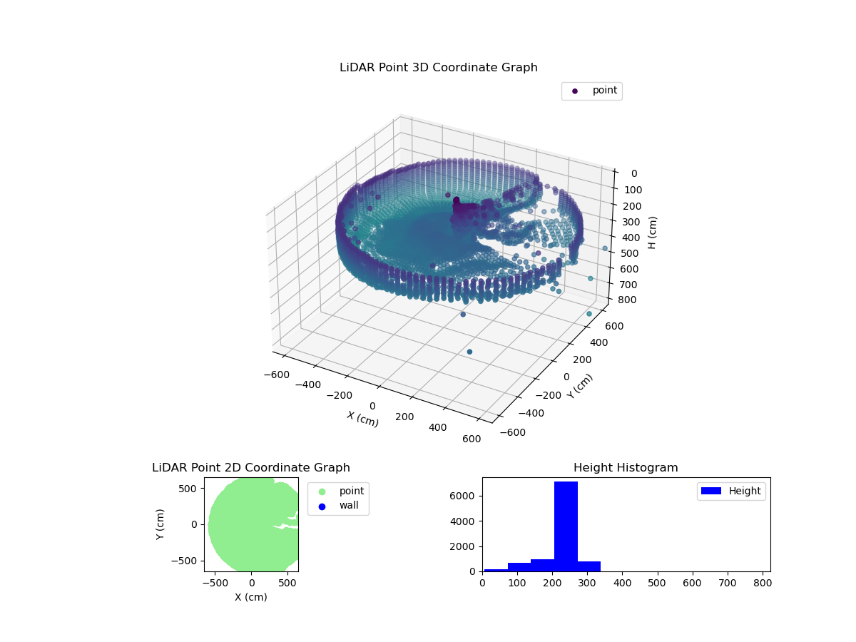 3D Plot
