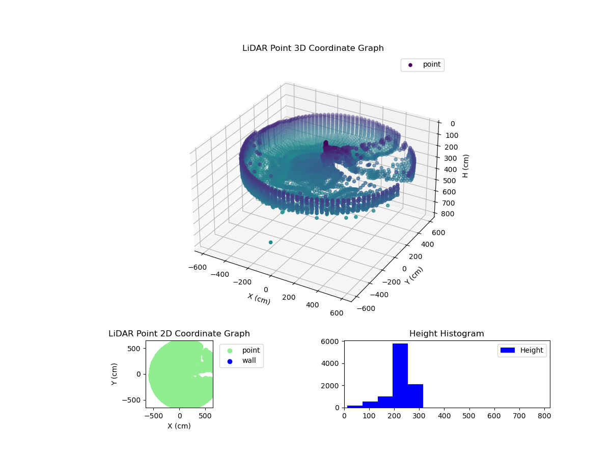 3D Plot