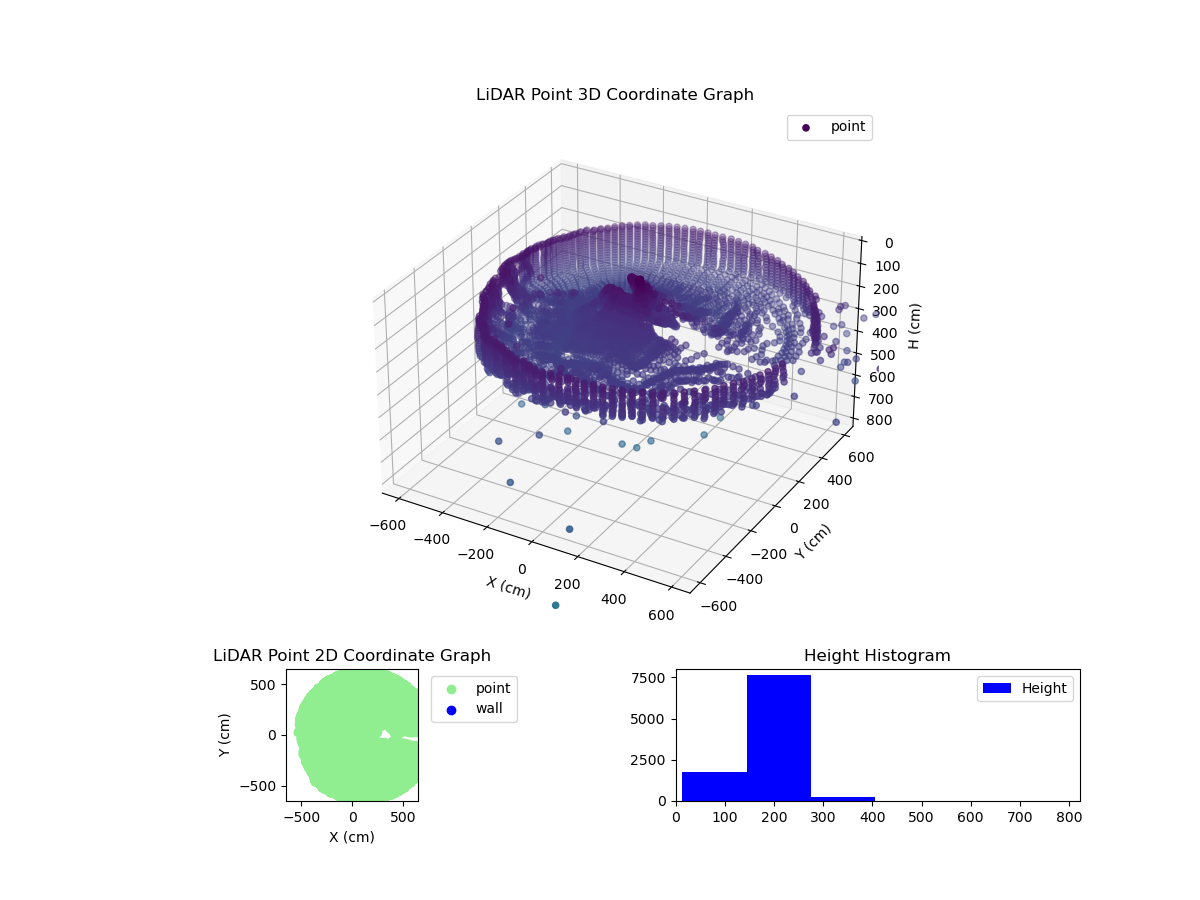 3D Plot