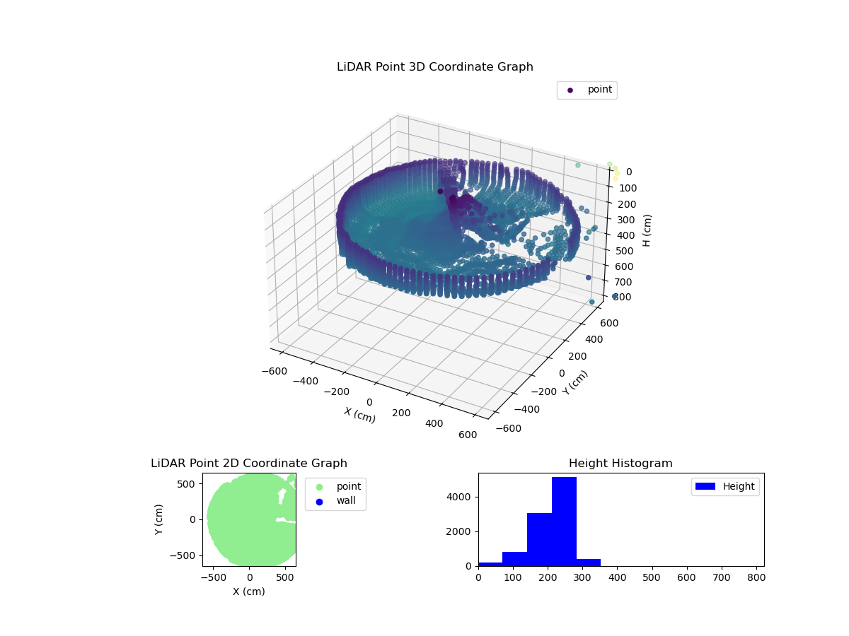 3D Plot