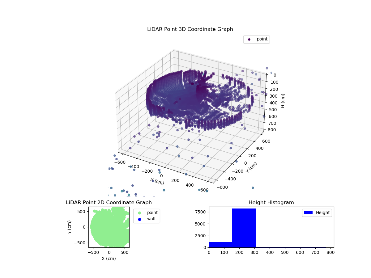 3D Plot