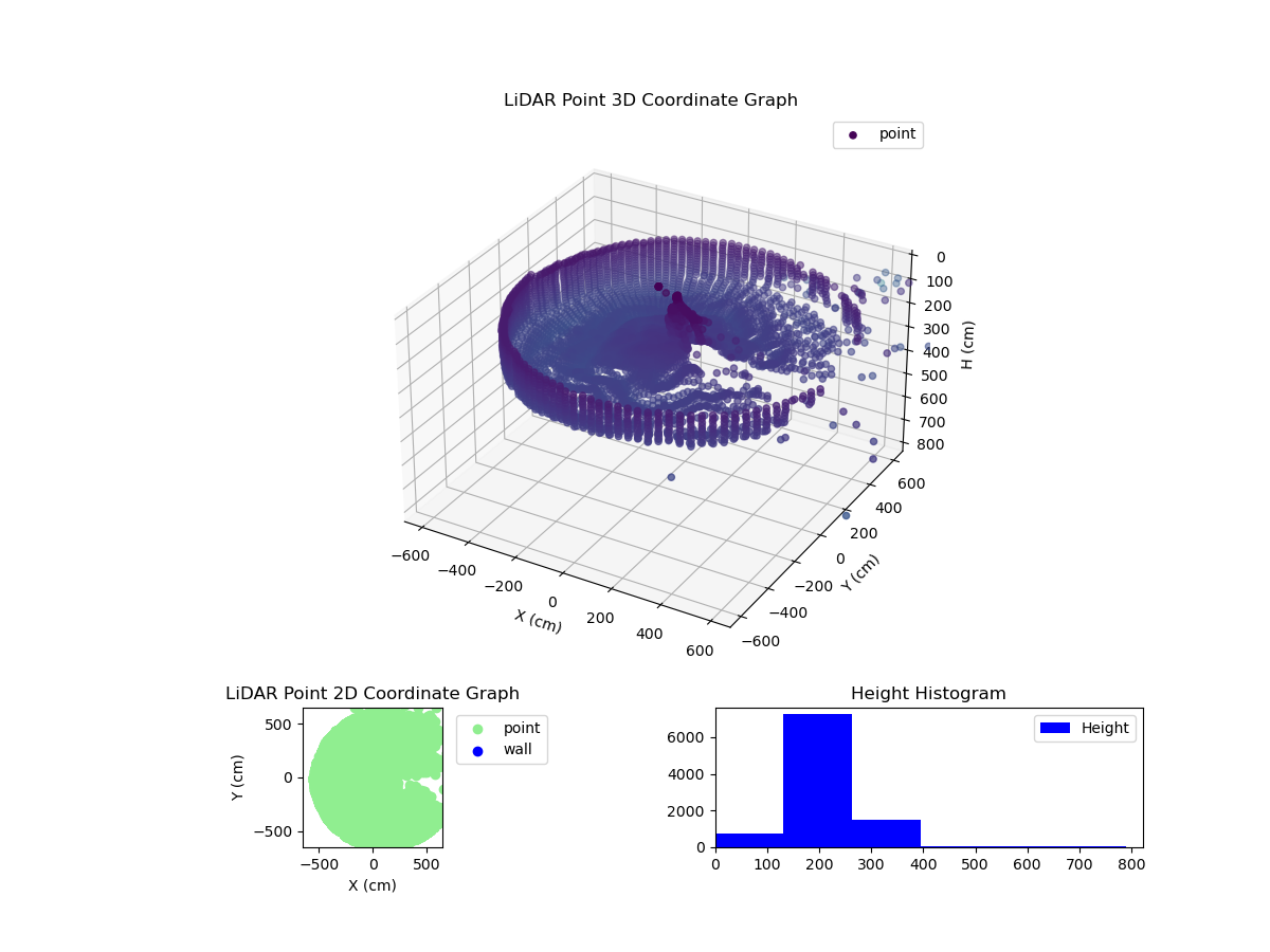 3D Plot
