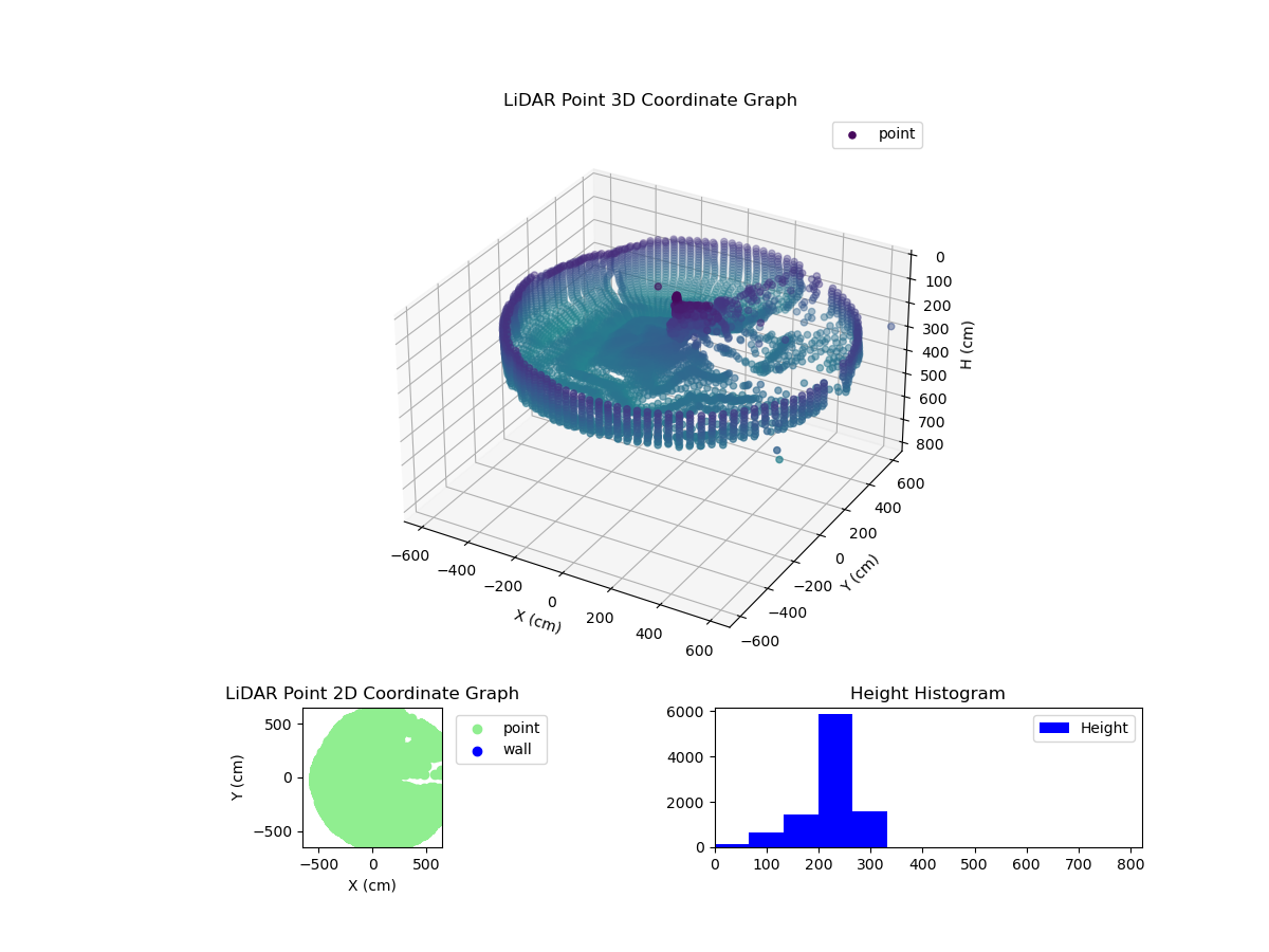 3D Plot