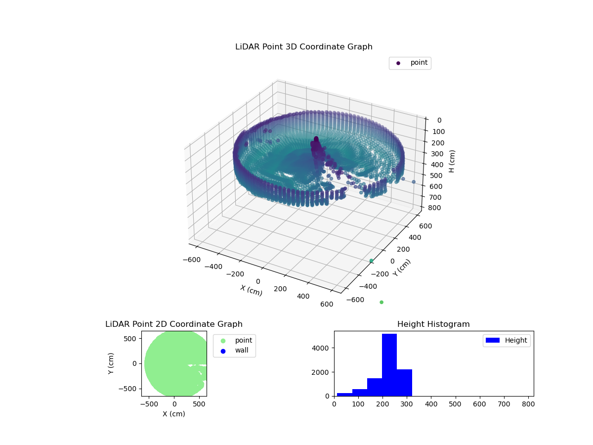 3D Plot