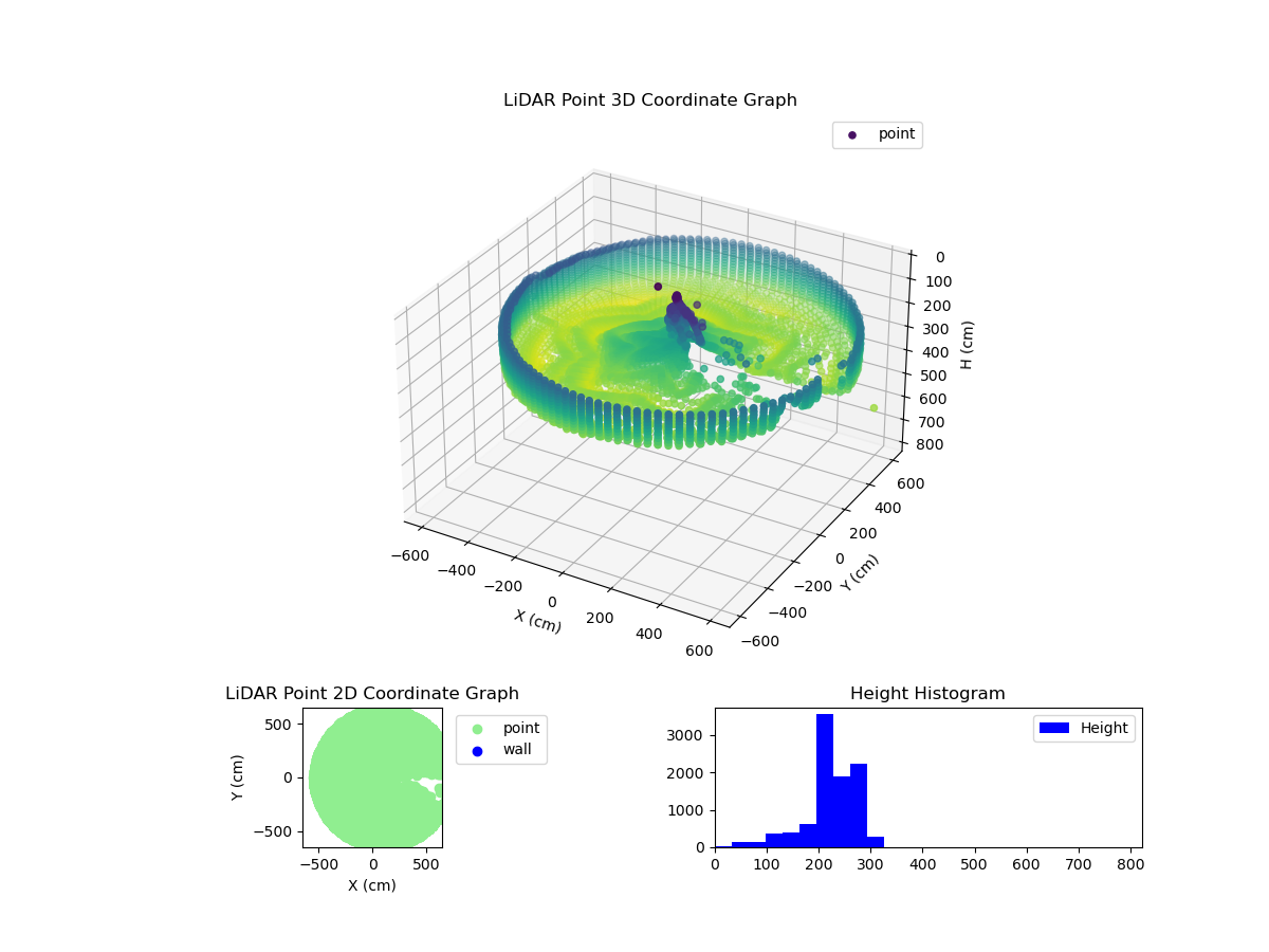3D Plot
