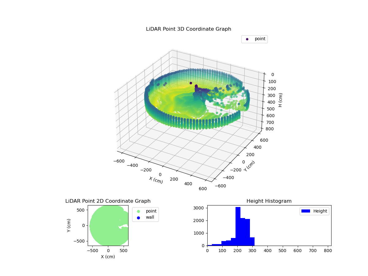 3D Plot