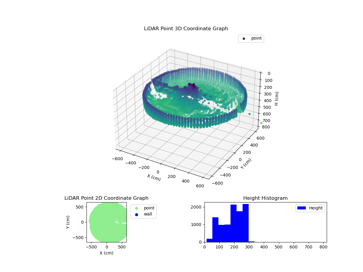 3D Plot