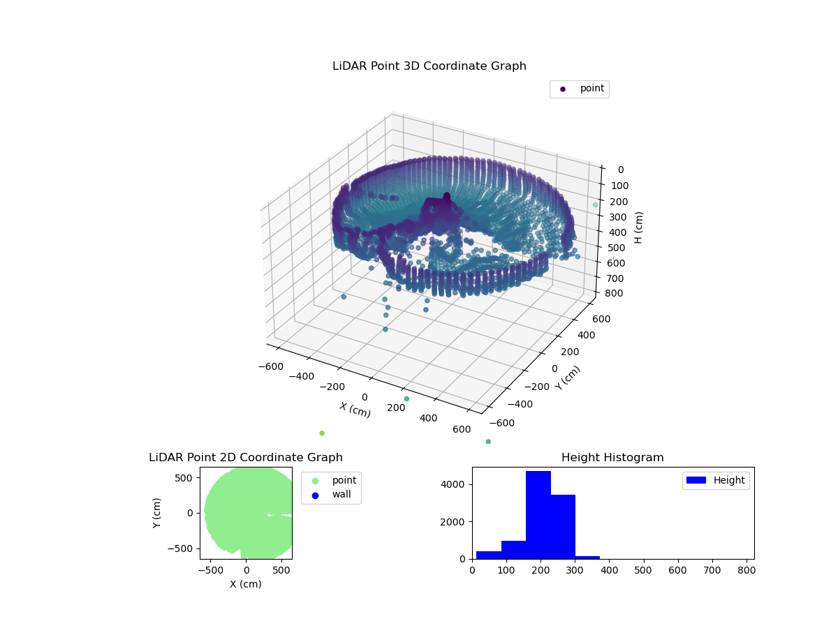 3D Plot