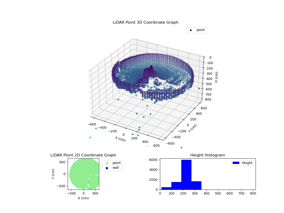 3D Plot