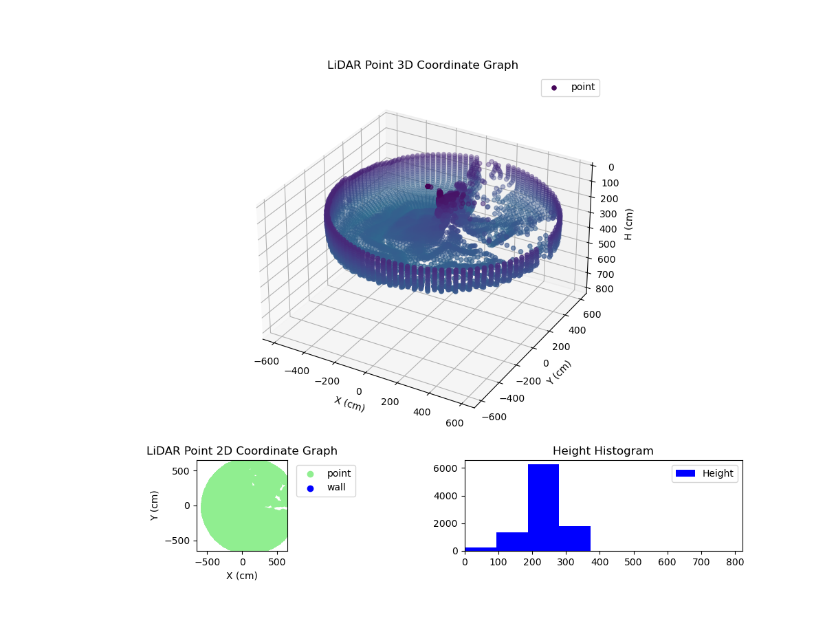 3D Plot