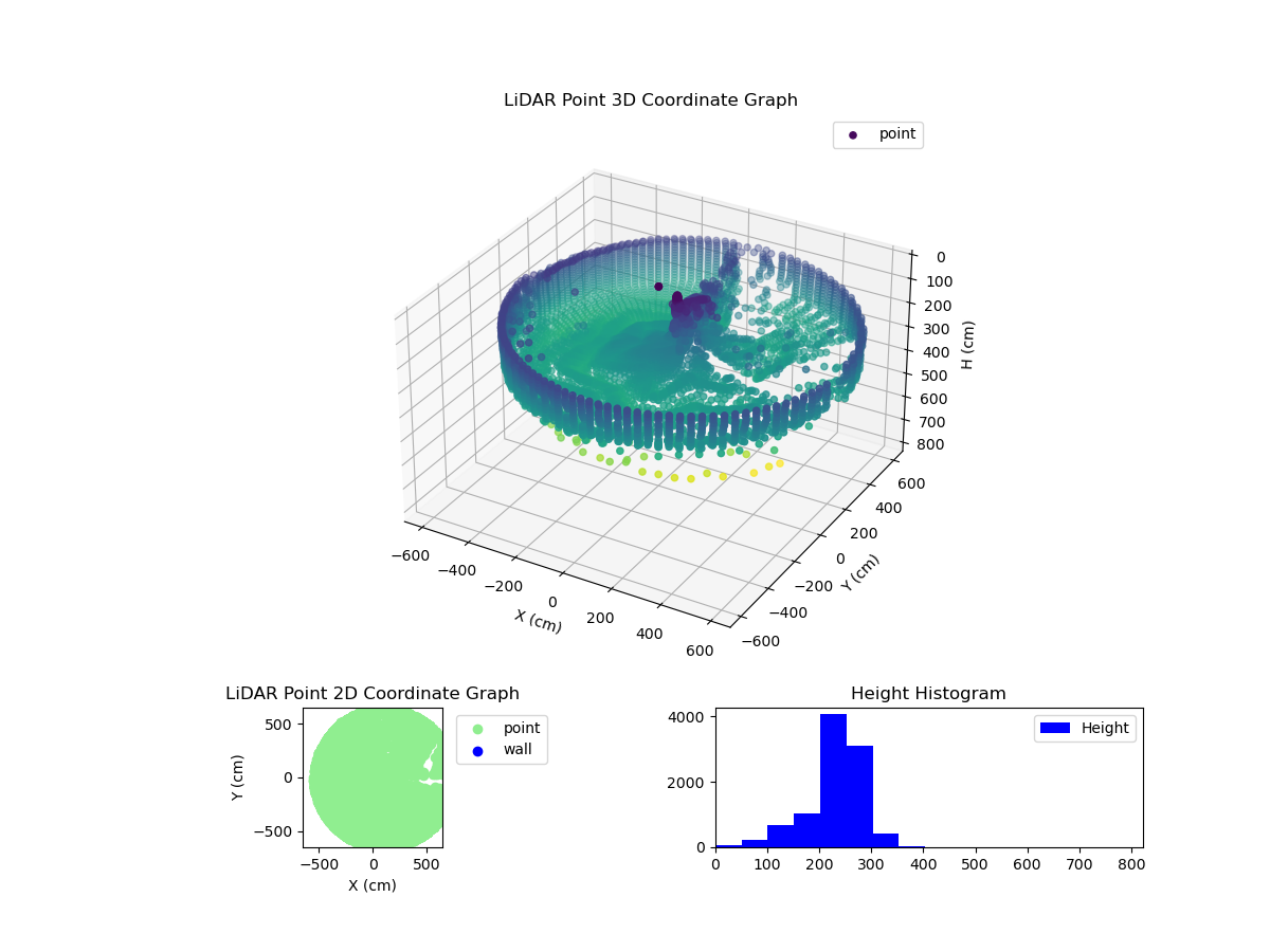 3D Plot