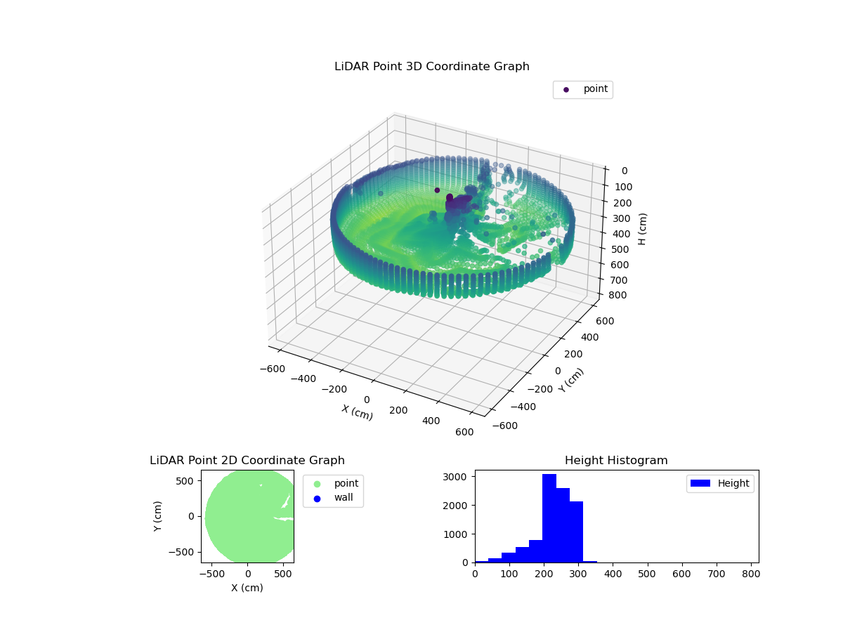 3D Plot