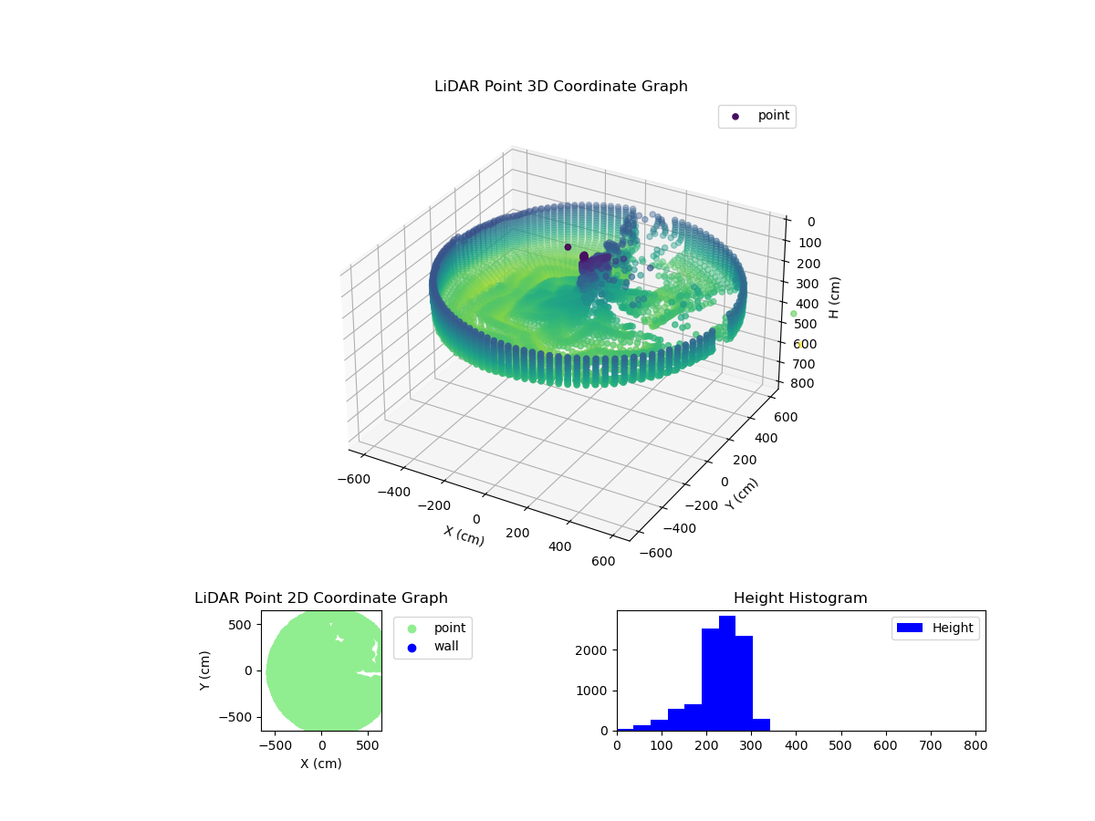 3D Plot