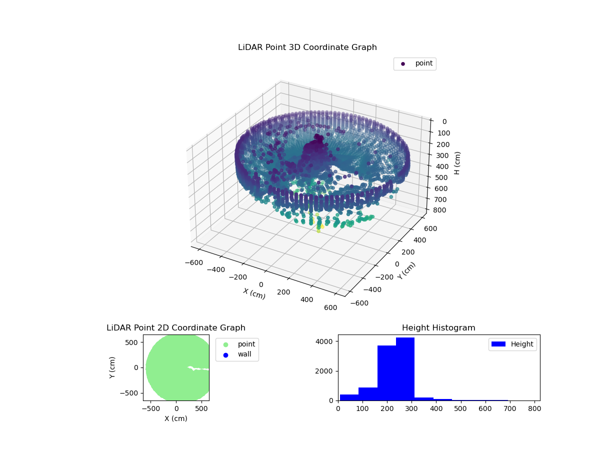 3D Plot