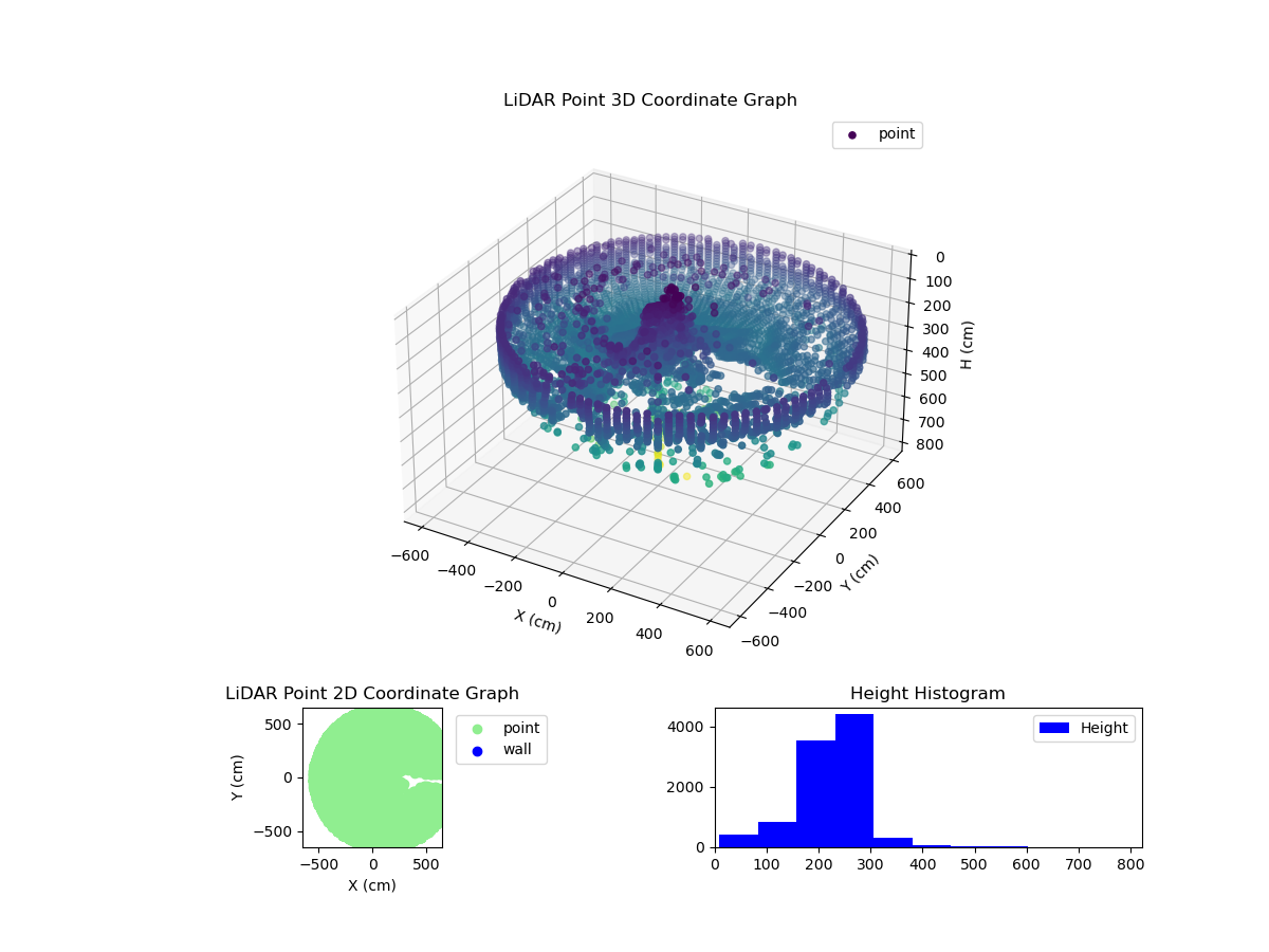 3D Plot