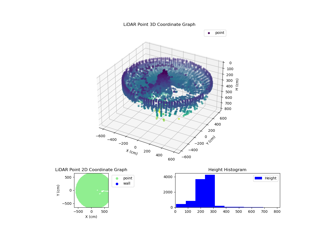 3D Plot