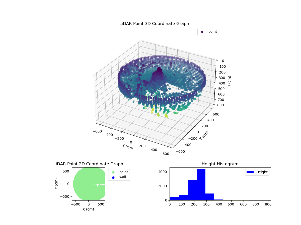 3D Plot